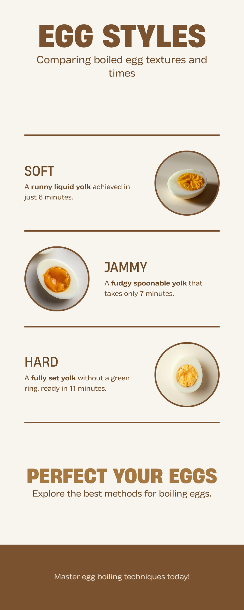 Infographic - Egg Styles How Long to Boil Eggs